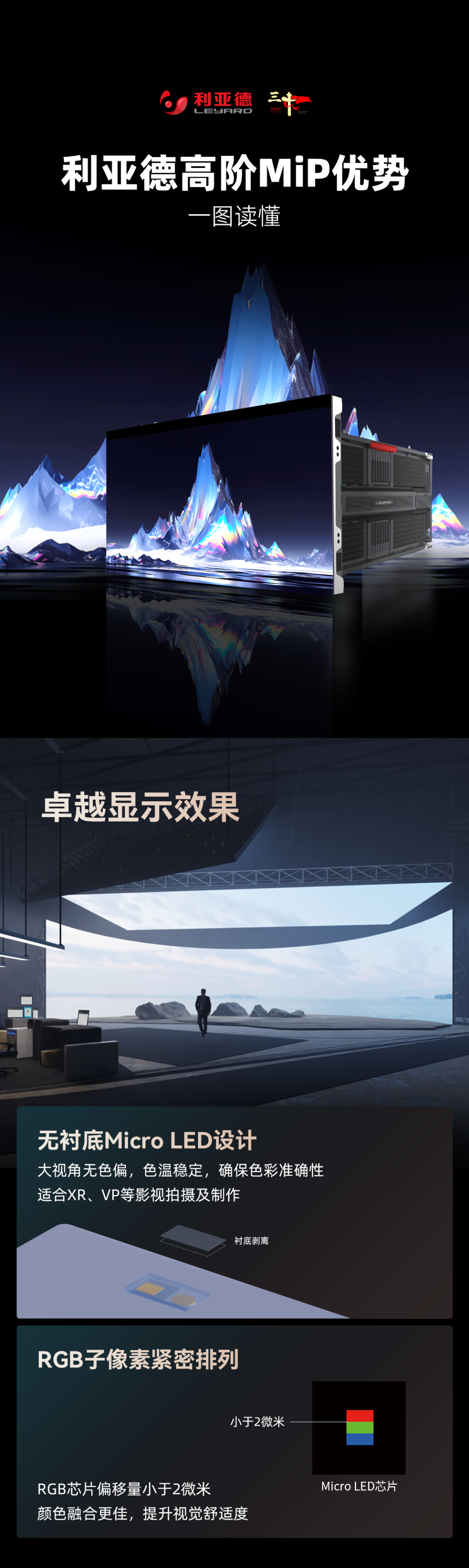 一图读懂黄金城集团高阶MIP技术优势