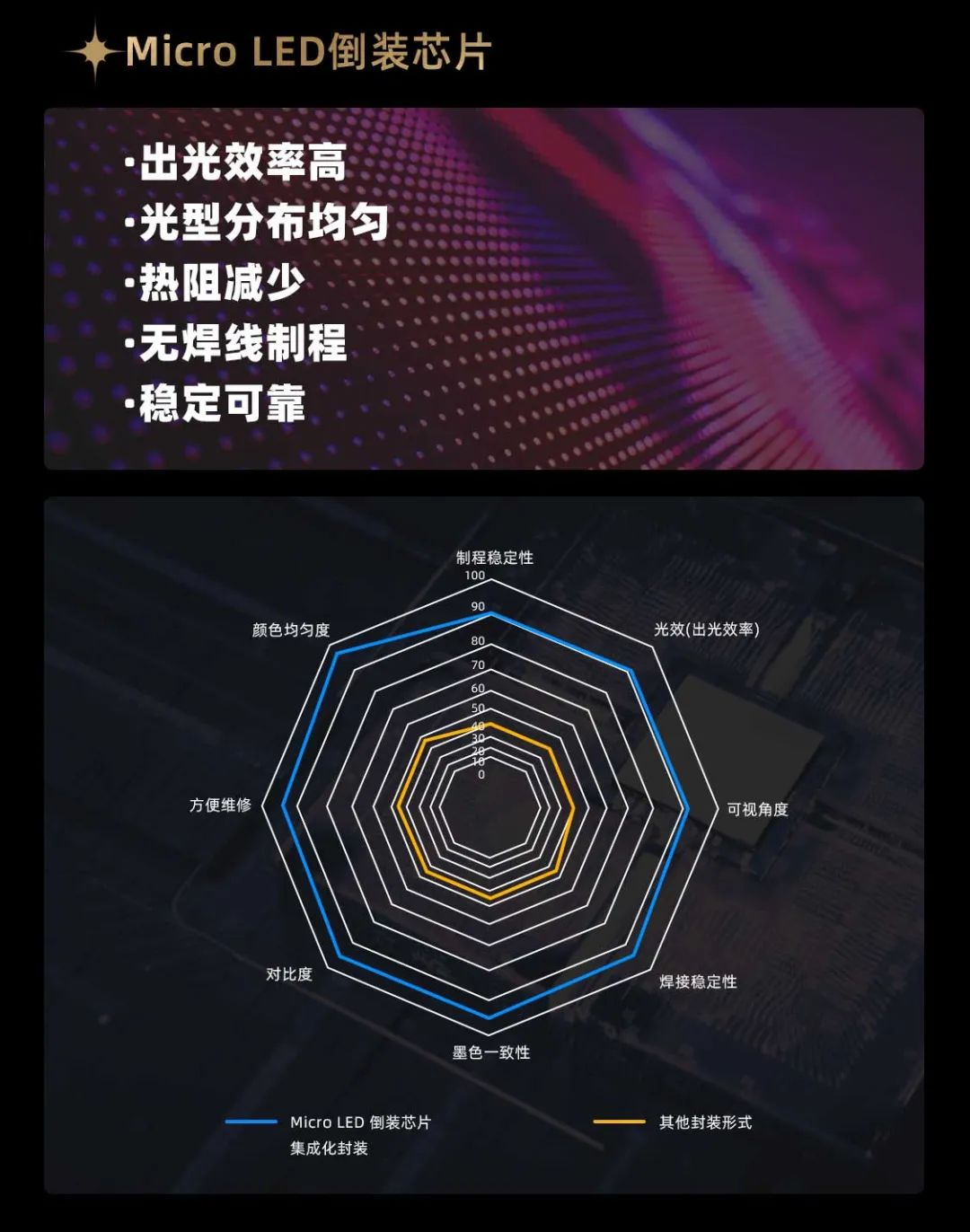 黄金城集团面向全球发布第二代Micro LED显示技术——黄金城集团黑钻（Diamond）系列