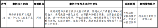 黄金城集团入选京津冀绿色低碳技术典型案例