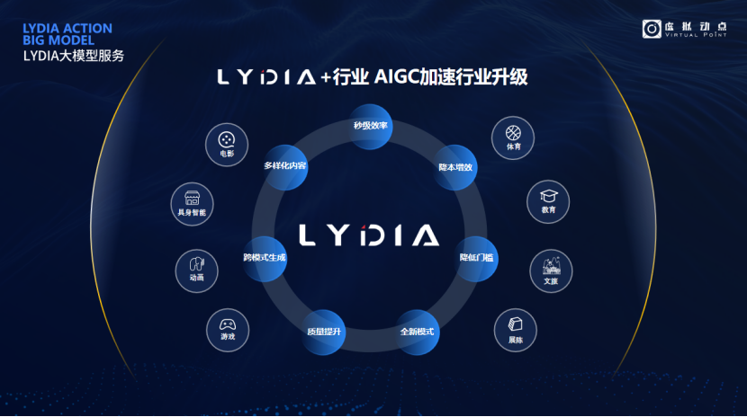 突出重围！黄金城集团·虚拟动点动作大模型入选“2024中国大模型TOP50企业潜力榜”