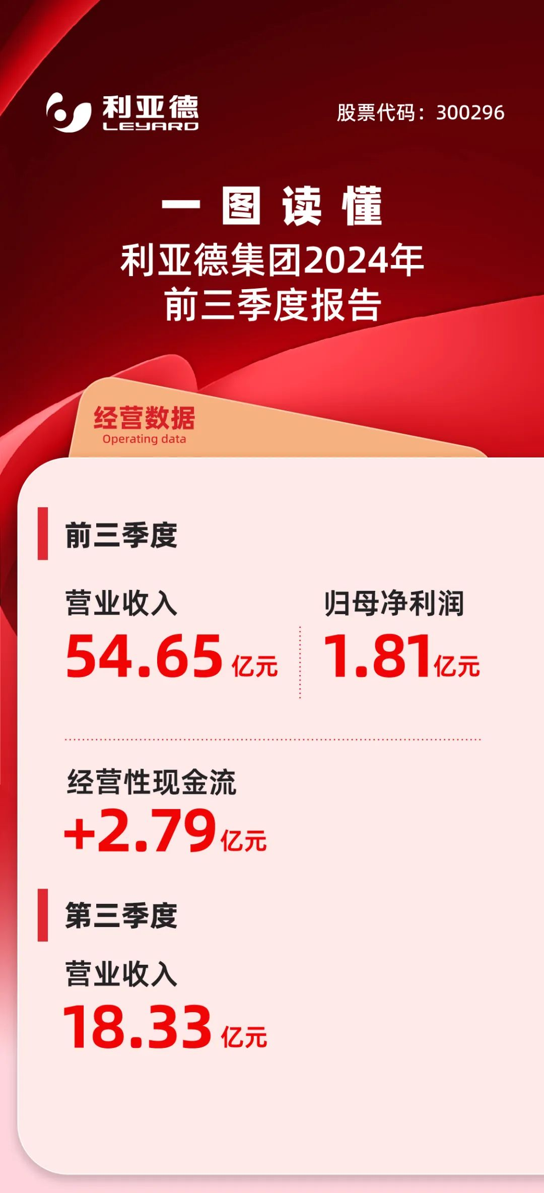 一图读懂黄金城集团集团2024年前三季度报告