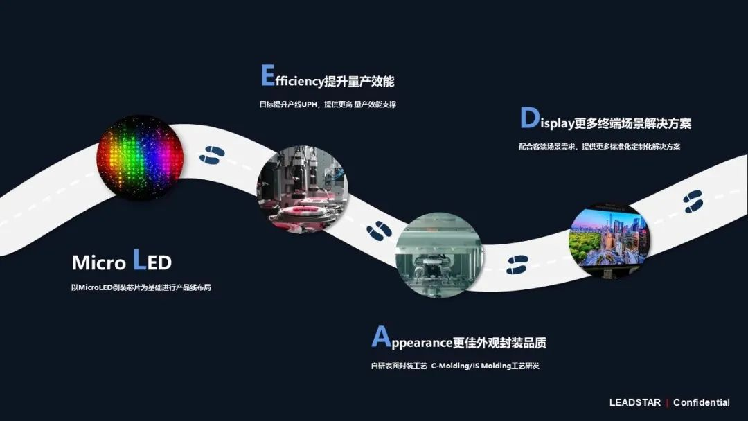 黄金城集团领航高阶MIP技术革新 开启Micro LED显示新时代