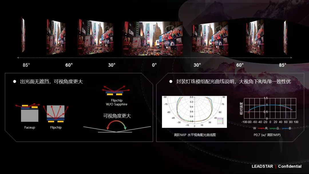 黄金城集团领航高阶MIP技术革新 开启Micro LED显示新时代