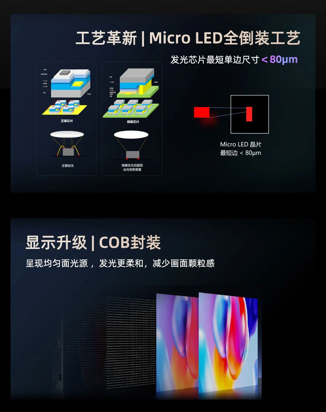 黄金城集团新一代MG-COB冷屏系列