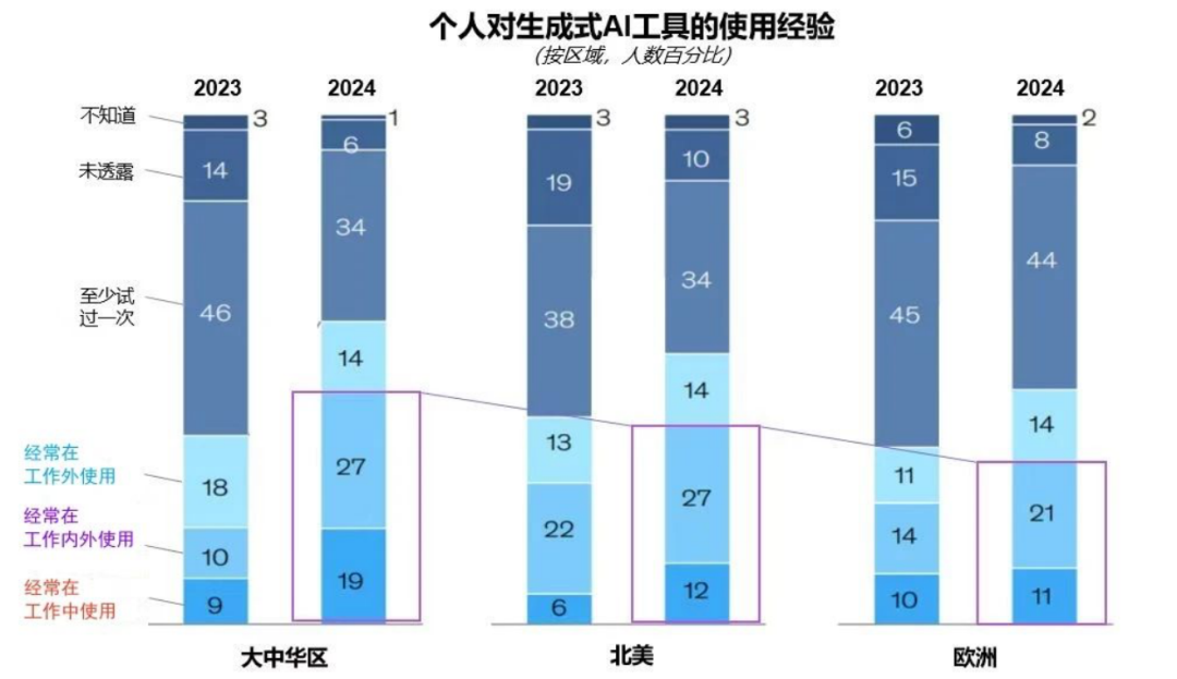 突出重围！黄金城集团·虚拟动点动作大模型入选“2024中国大模型TOP50企业潜力榜”