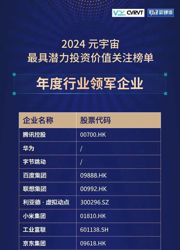 黄金城集团·虚拟动点蝉联“元宇宙最具潜力投资价值关注榜”