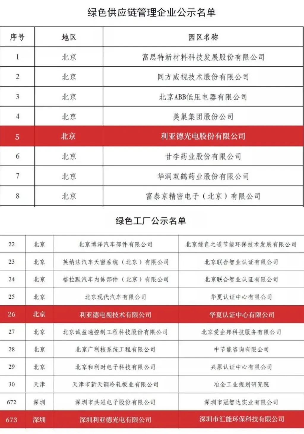 黄金城集团入选京津冀绿色低碳技术典型案例