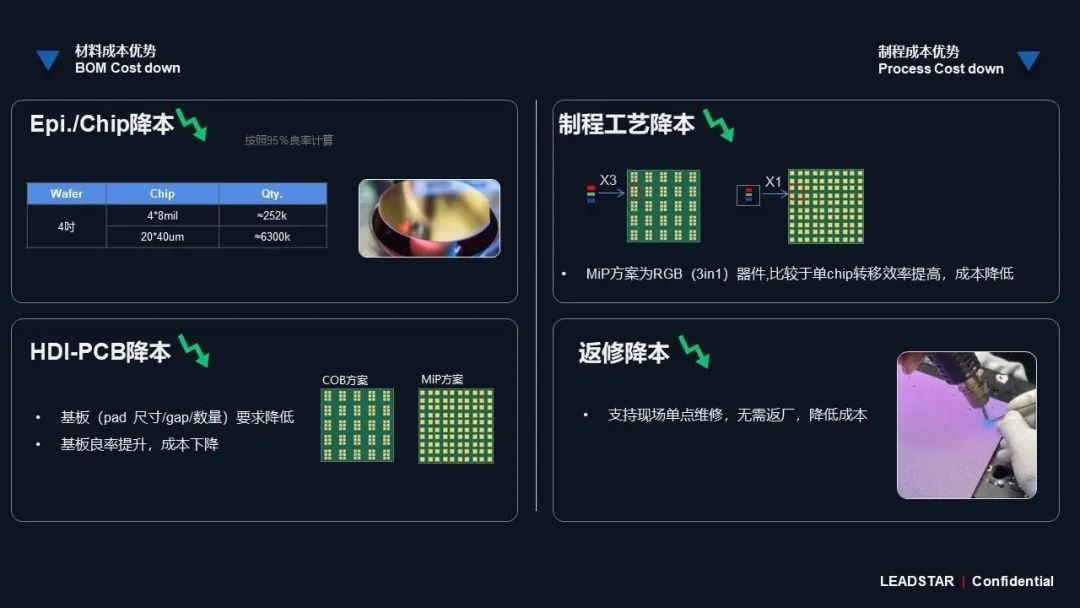 黄金城集团领航高阶MIP技术革新 开启Micro LED显示新时代