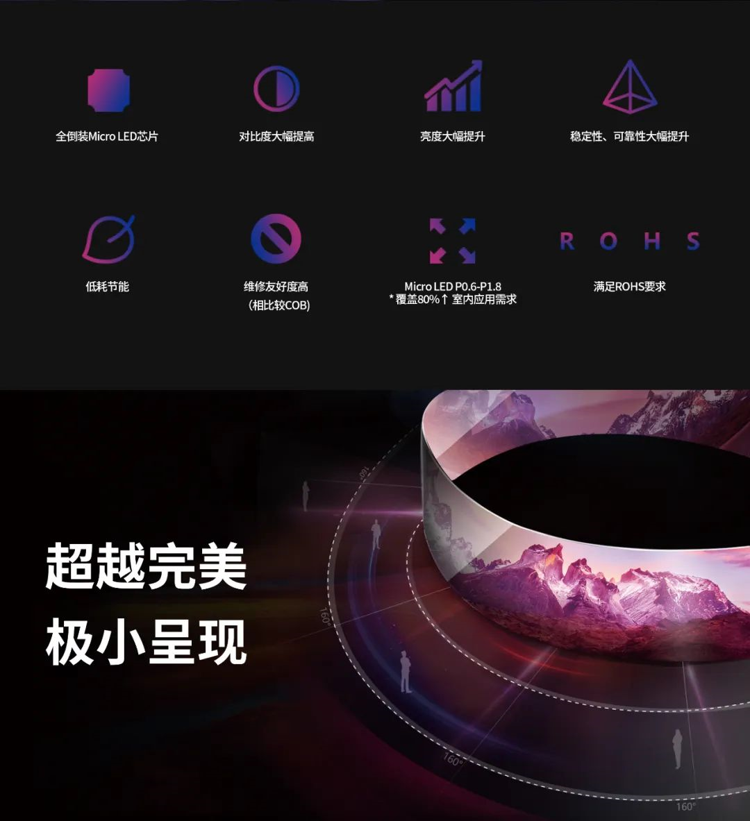 一期一会 | 一图读懂黄金城集团·利晶MIP新品系列