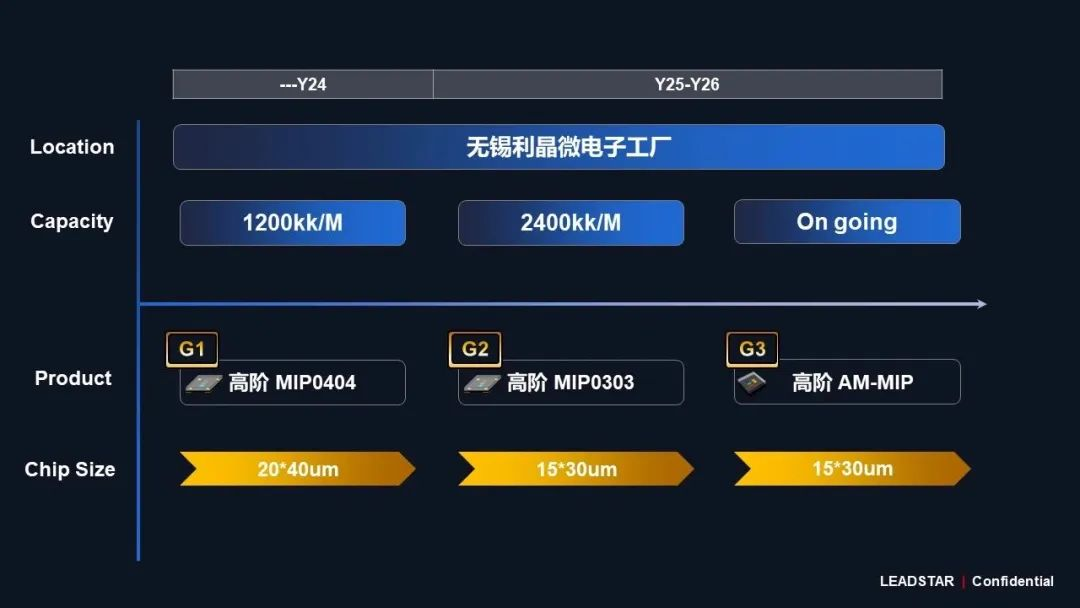黄金城集团领航高阶MIP技术革新 开启Micro LED显示新时代