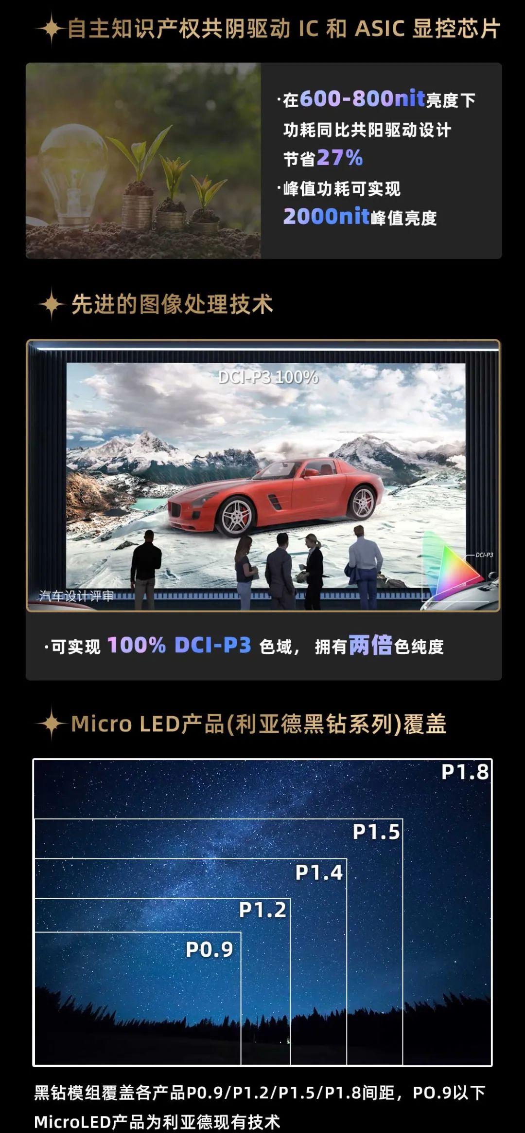黄金城集团面向全球发布第二代Micro LED显示技术——黄金城集团黑钻（Diamond）系列