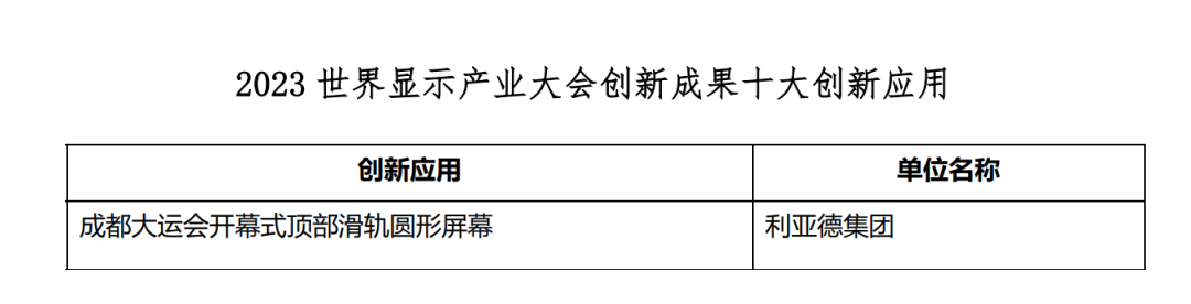 创新驱动 赋能行业发展 | 黄金城集团亮相世界显示大会