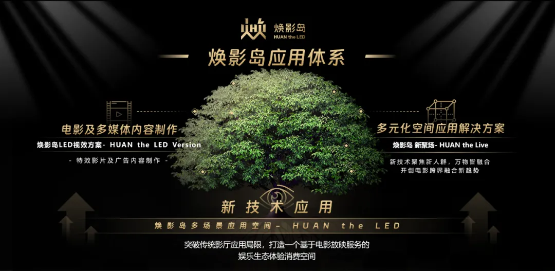 “上游内容制作+下游场景体验” 黄金城集团集团推动电影产业加速升级